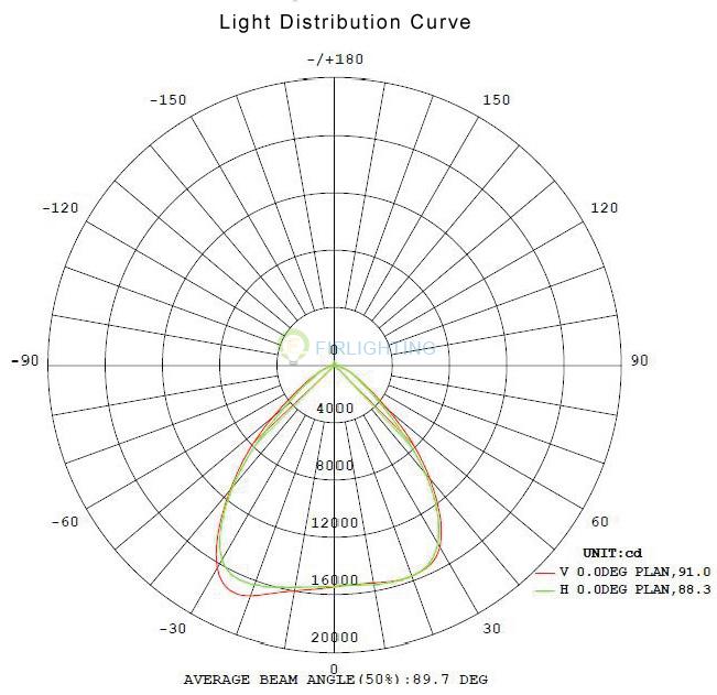IL-01-200 INDUSTRIAL LIGHT