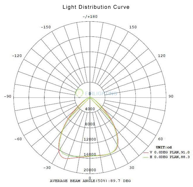 IL-01-500 INDUSTRIAL LIGHT